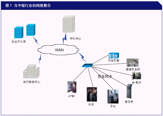 银行网点运营,银行网点运营主管工作总结