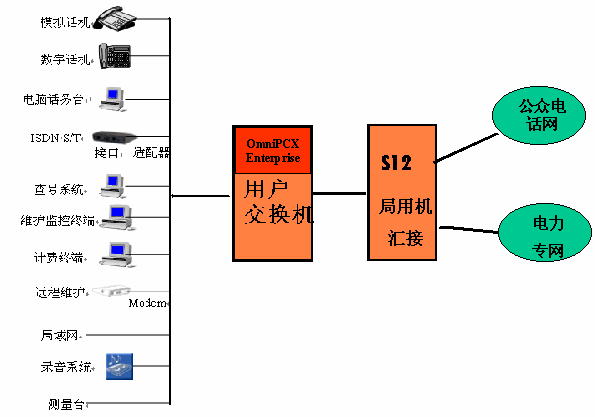 信息化建设包括什么