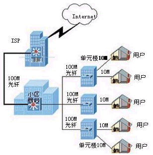 图1 网络拓扑图