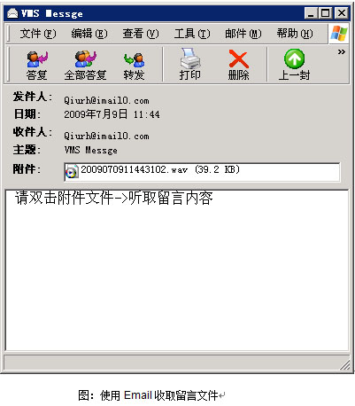 SmarTalk V3000E Զܻ/ϵͳ