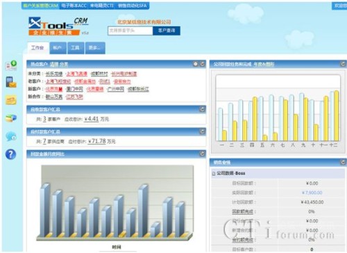 XToolsCRM5.0ͼ