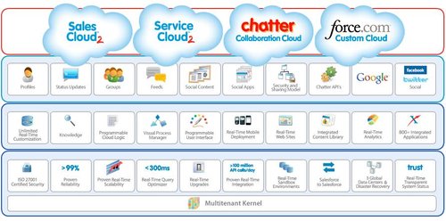 Salesforce罻ЭƷ