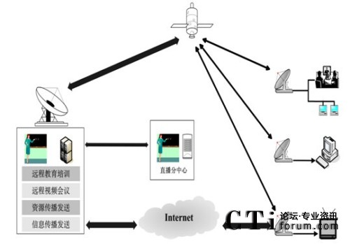 meeting打造农广校现代远程教育