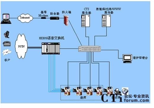 安徽马鞍山语音交换系统市场开拓