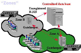 zone.GIF (8154 bytes)