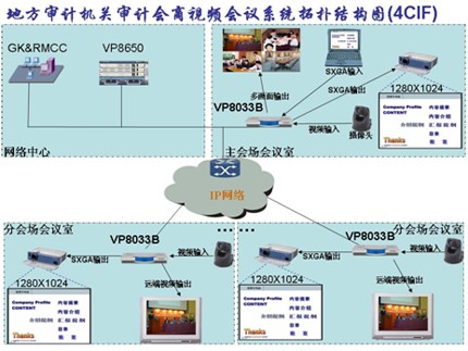 华为助力中华人民共和国审计署建视频会议系统