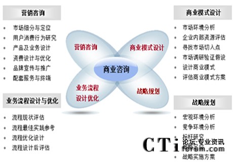 http://www.ctiforum.com/factory/huawei/'http://www.ctiforum.com/factory/huawei/'