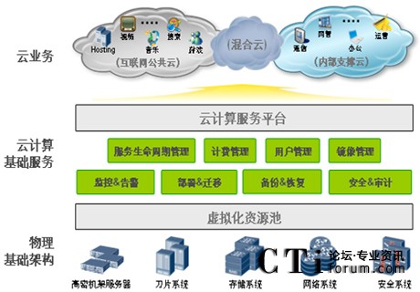 http://www.ctiforum.com/factory/huawei/'http://www.ctiforum.com/factory/huawei/'