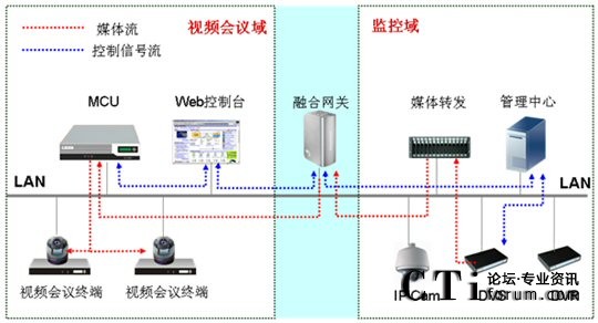 CSCP顢ںƵͨŽͼ