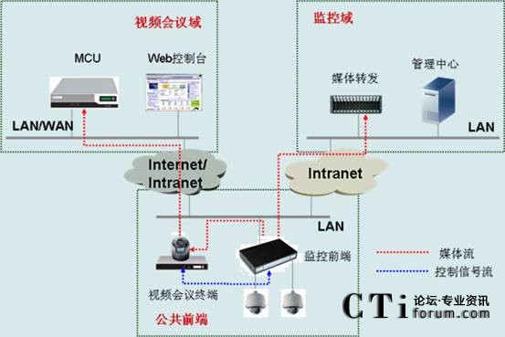 CSCT顢ںƵͨŽͼ