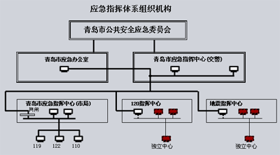 应急指挥系统方案