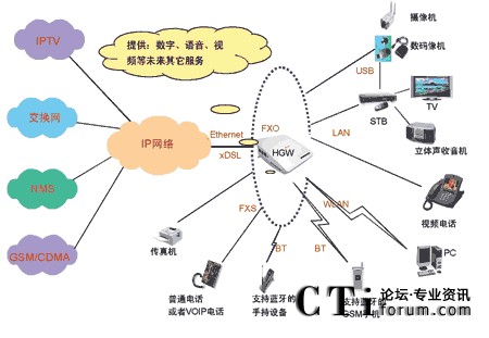 家庭网络组网方案