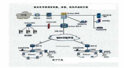 组网拓扑图