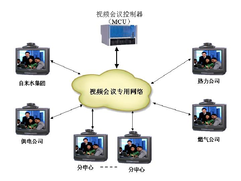 首信应急指挥系统及解决方案