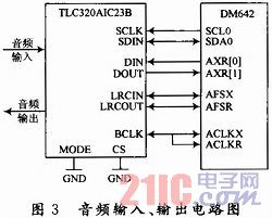 DM642AIC23BоƬĵ·