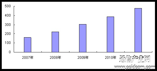 2007-2011й߿û