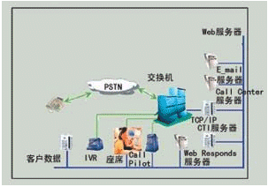 交换机方案结构图