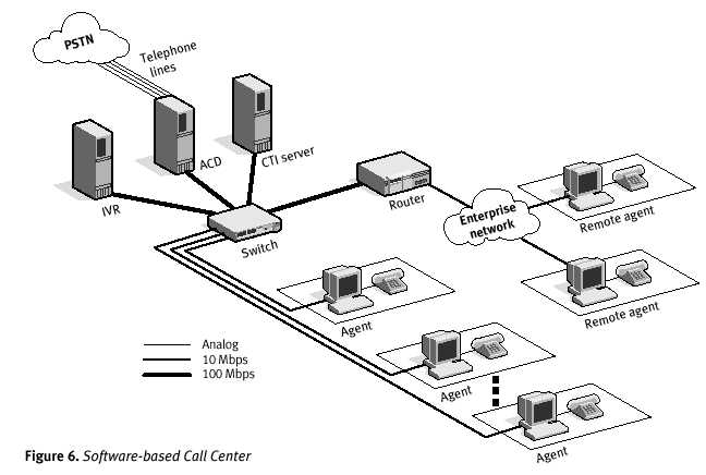 Figure 6 - 1360 Bytes